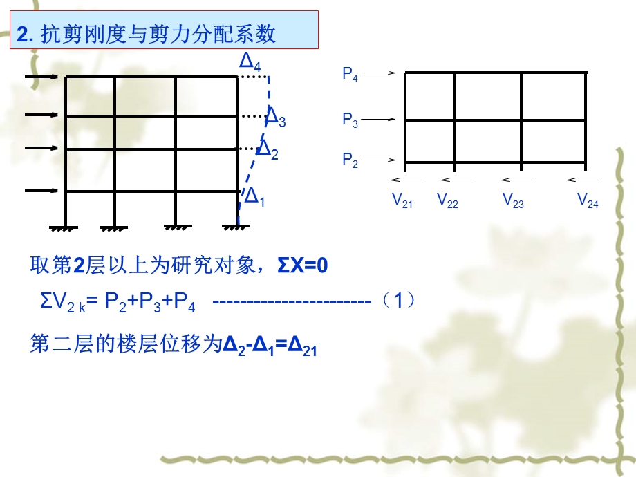 结构力剪力分配法.ppt_第3页