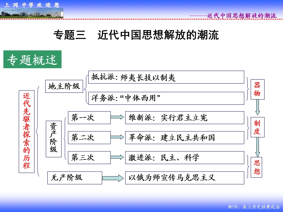 近代先驱者探索的历程.ppt_第2页