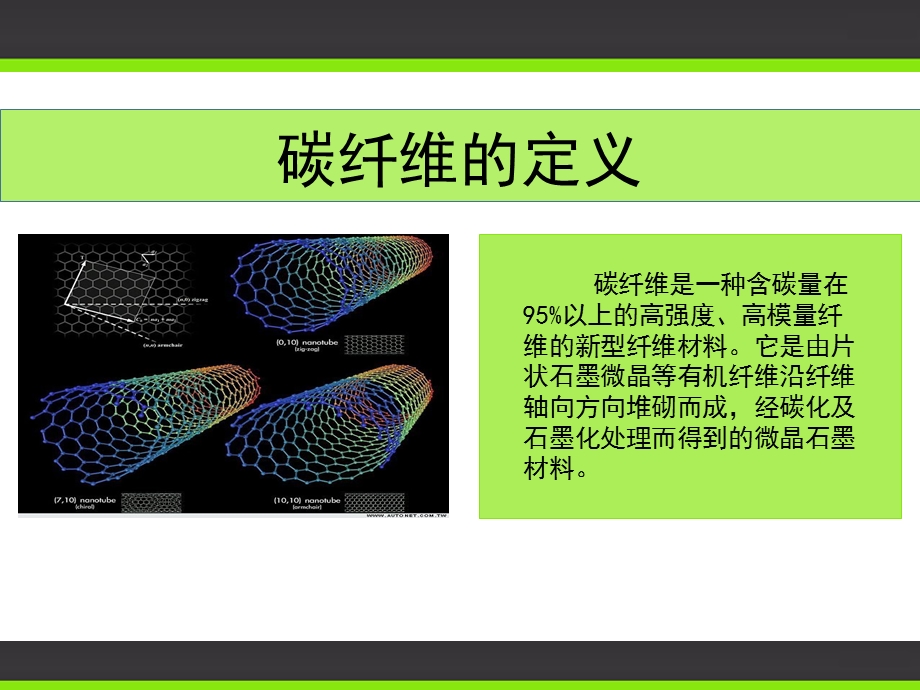 碳纤维行业发展现状.ppt_第2页