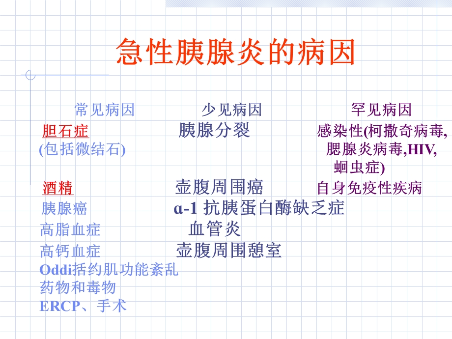 胰腺炎教学上海.ppt_第3页