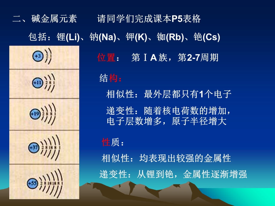 碱金属元素和卤素.ppt_第3页