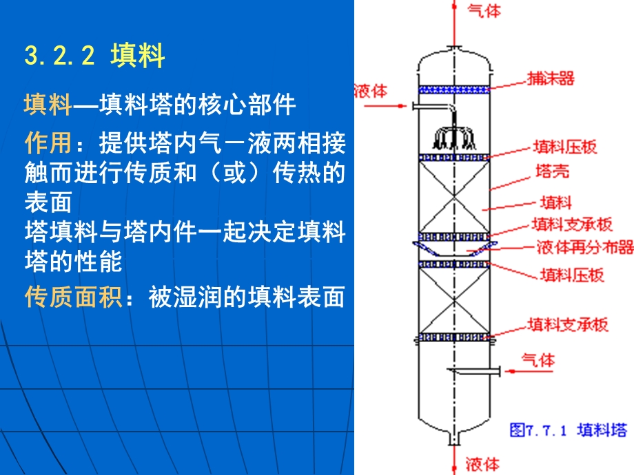 第三章塔设备第二次课.ppt_第2页