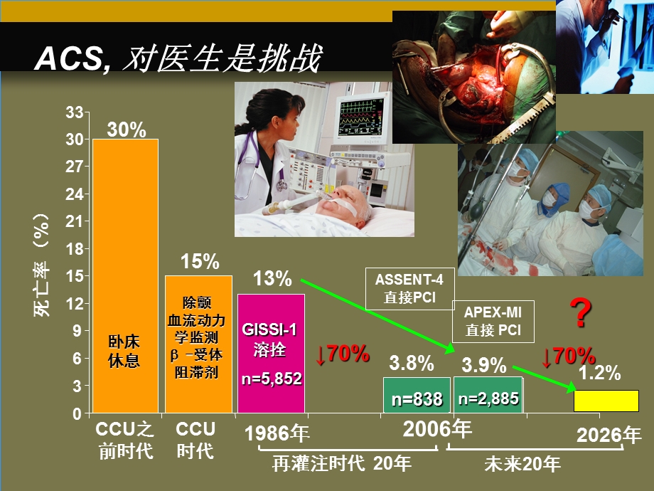 非st段抬高型心肌梗死的诊治进展,从病理到临床 ppt课件.ppt_第3页