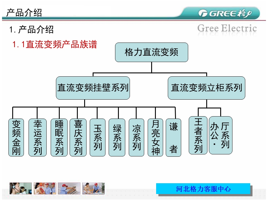 直流变频控制原理.ppt_第3页