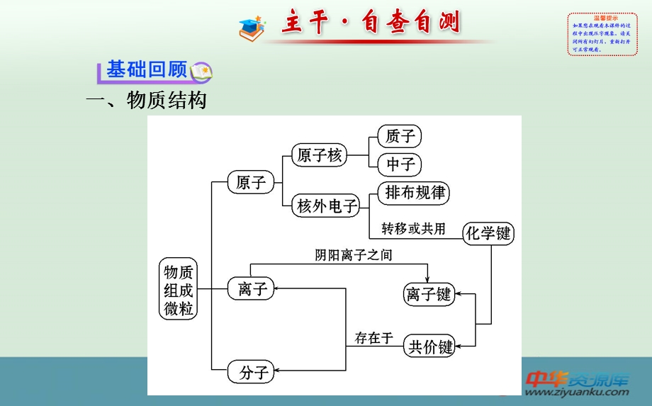 物质结构和元素周期律.ppt_第2页