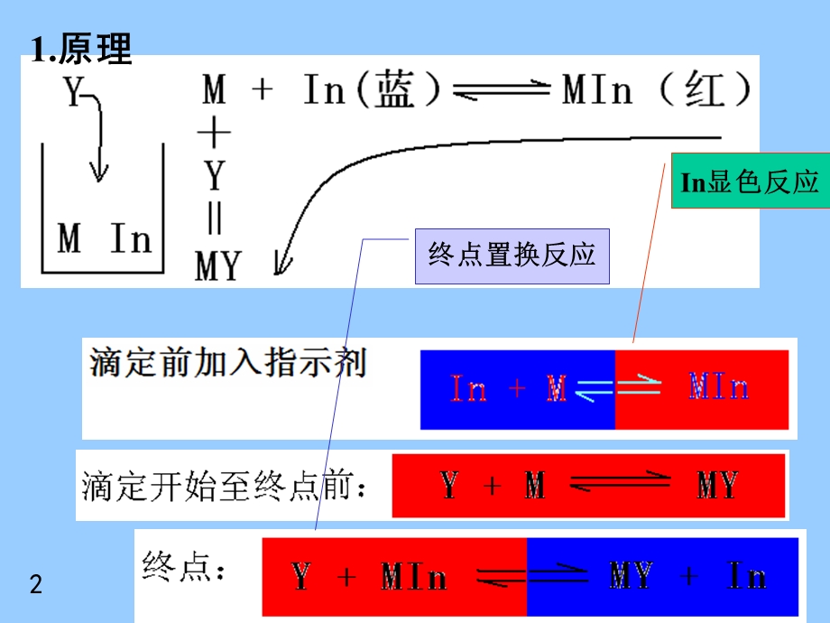 络合滴定指示剂.ppt_第2页