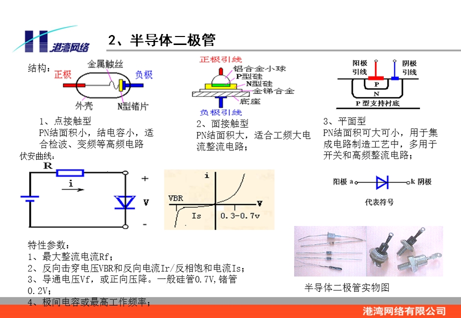 1模拟电路(培训资料).ppt_第3页