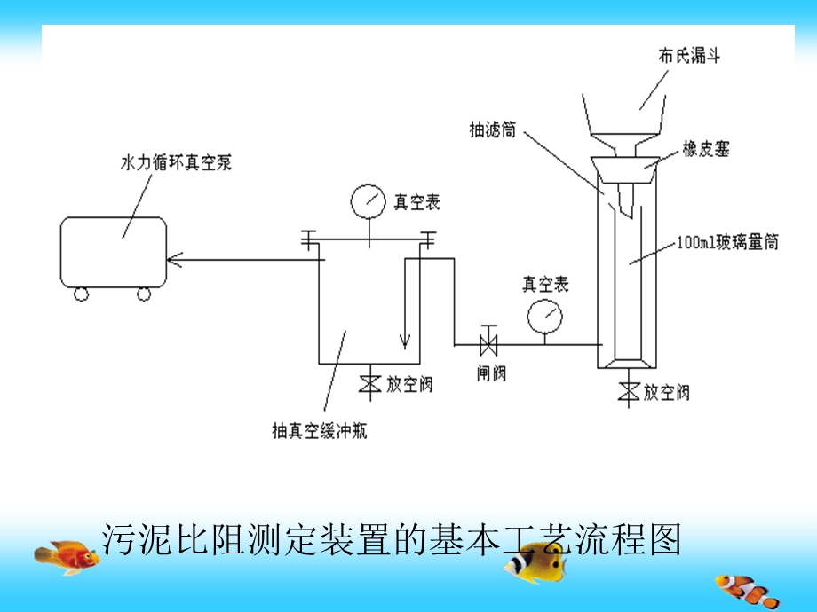 污泥比阻测定实验.ppt_第3页