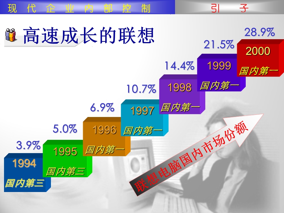 现代企业内部控制.ppt_第2页