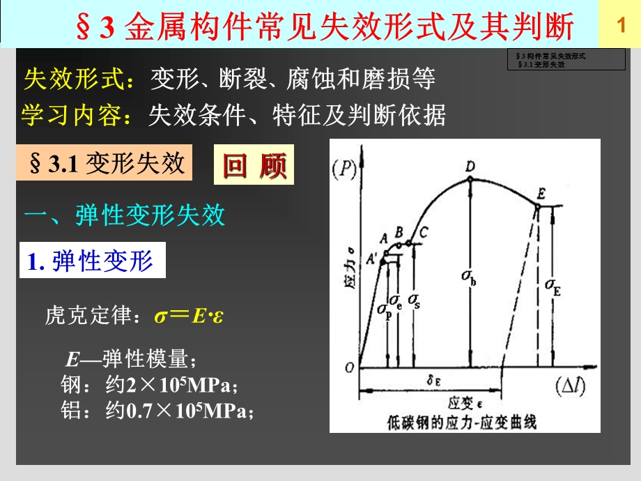 金属构件常见失效形式.ppt_第1页