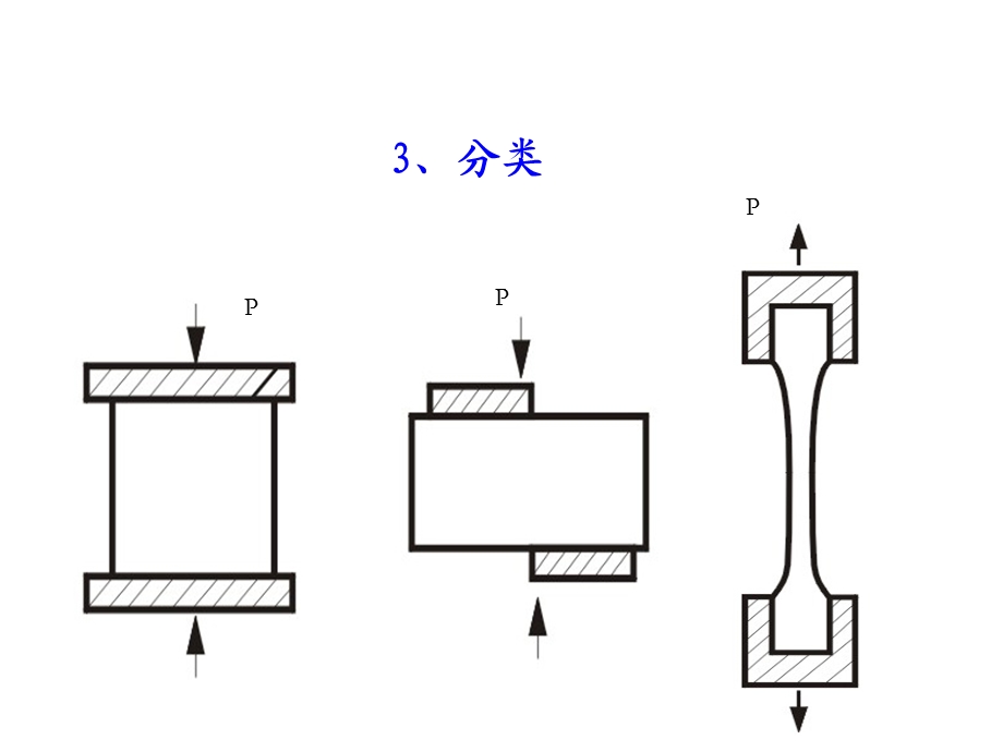 材料的基本属性14.ppt_第2页