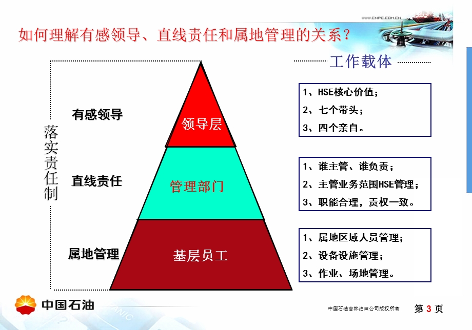 有感领导、直线责任和属地管理.ppt_第3页