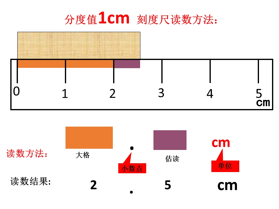 刻度尺读数练习课件(自制).ppt_第3页