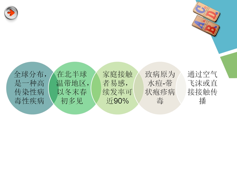 水痘健康教育知识.ppt_第2页