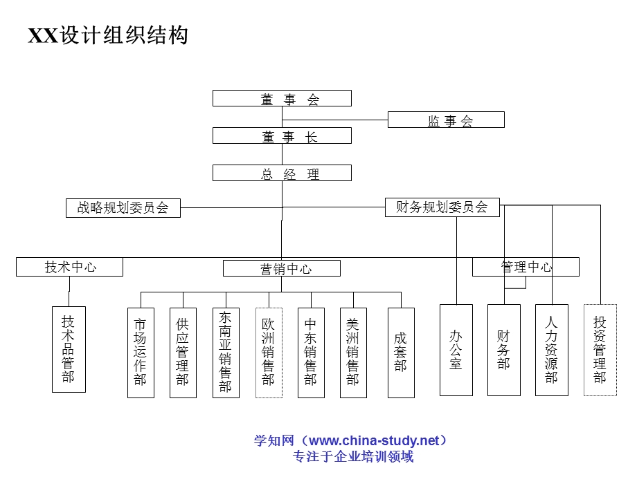 组织结构设计方案(国际贸易行业).ppt_第3页