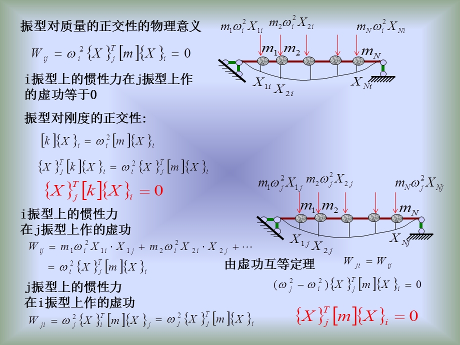 结构动力学8.ppt_第2页