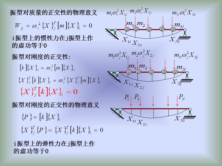 结构动力学8.ppt_第3页