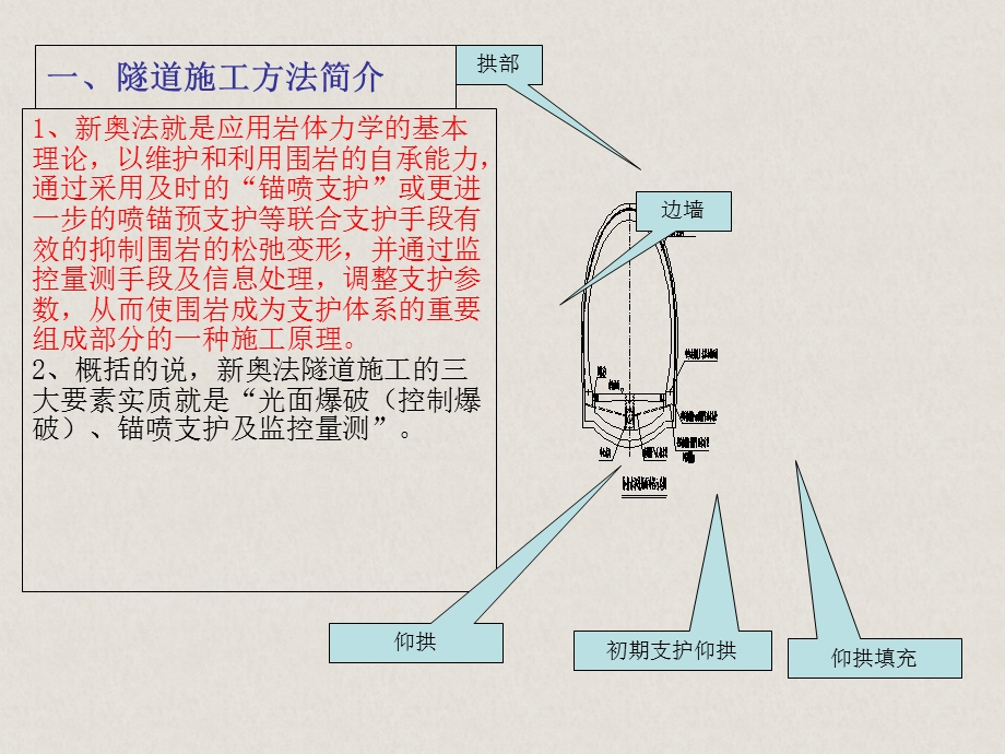 隧道开挖工法技术培训.ppt_第3页