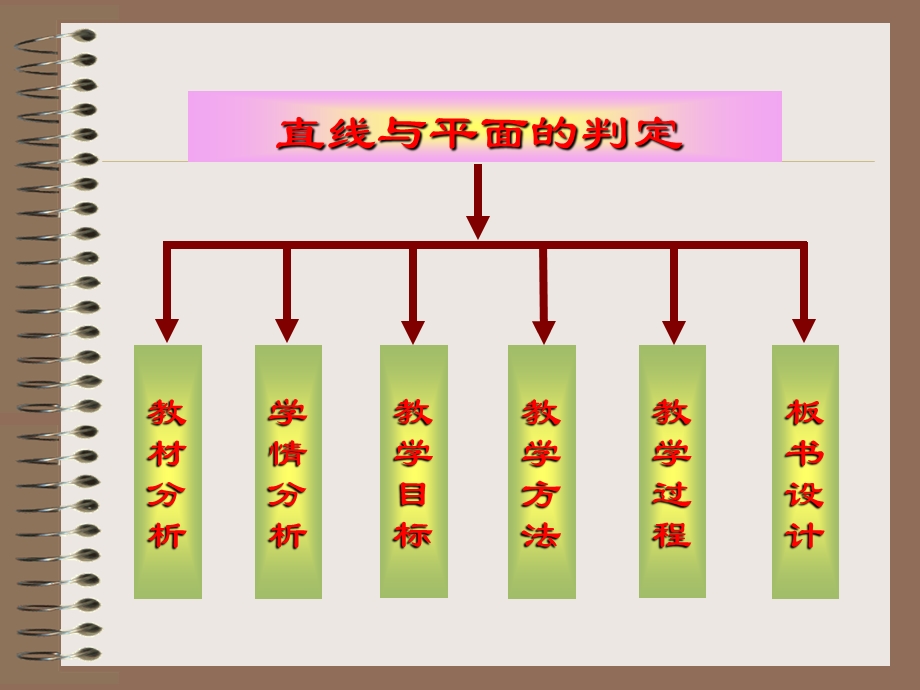 直线与平面平行的性质课件(陈恩兵).ppt_第2页