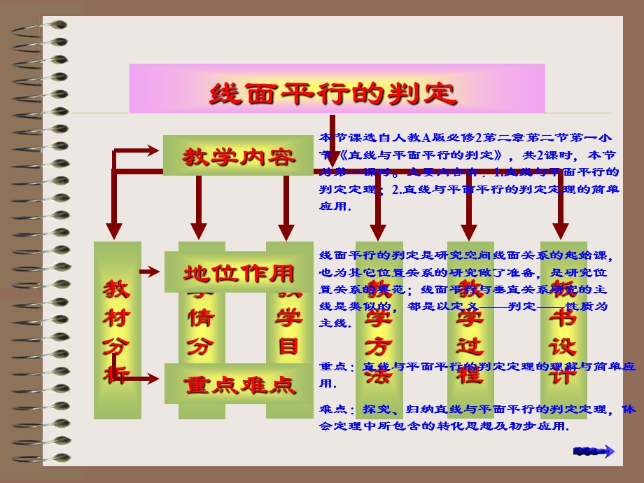 直线与平面平行的性质课件(陈恩兵).ppt_第3页