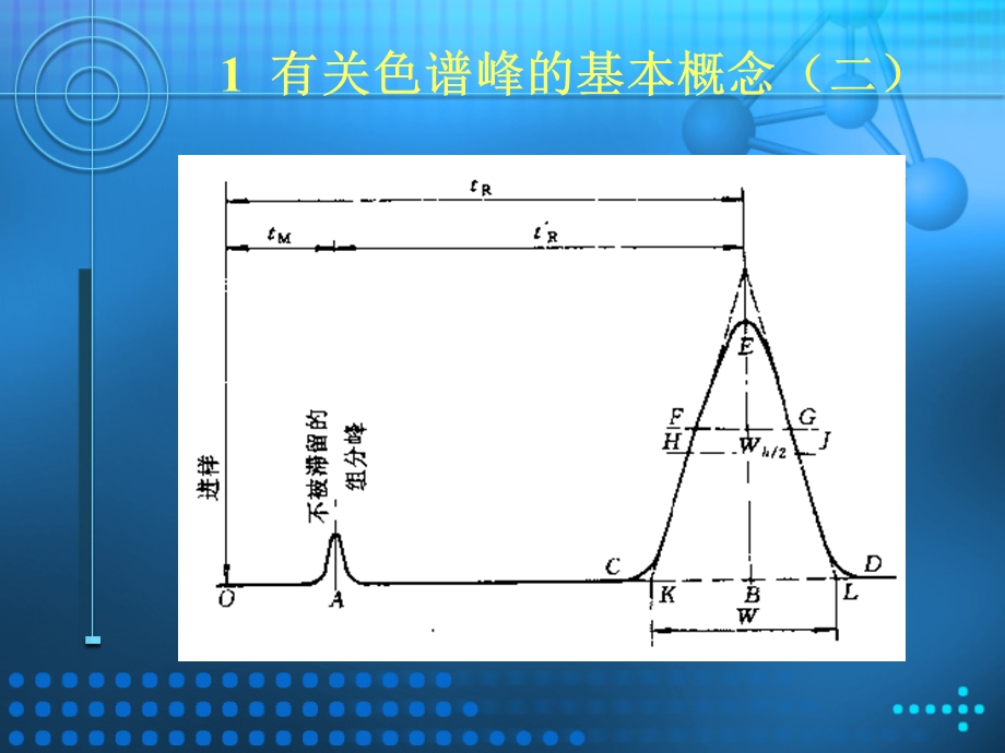 液相色谱定量方法指导原则.ppt_第3页