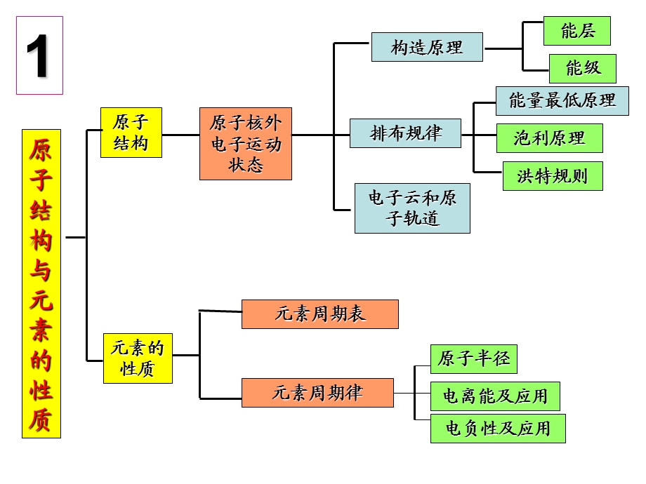 福清一中学吴国海Mailfqyzwgh26com.ppt_第2页