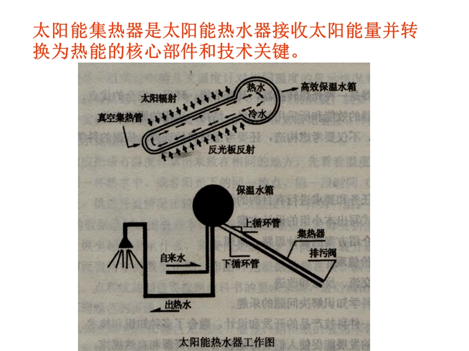 教科版科学五上做个太阳能热水器课件.ppt_第3页