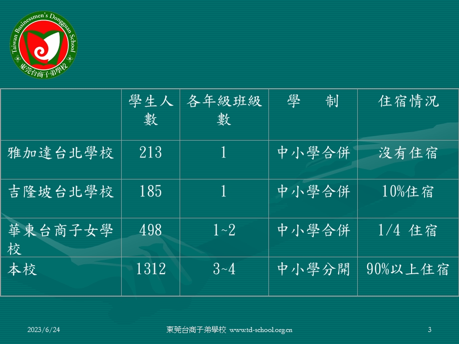 教师晨会经验分享.ppt_第3页