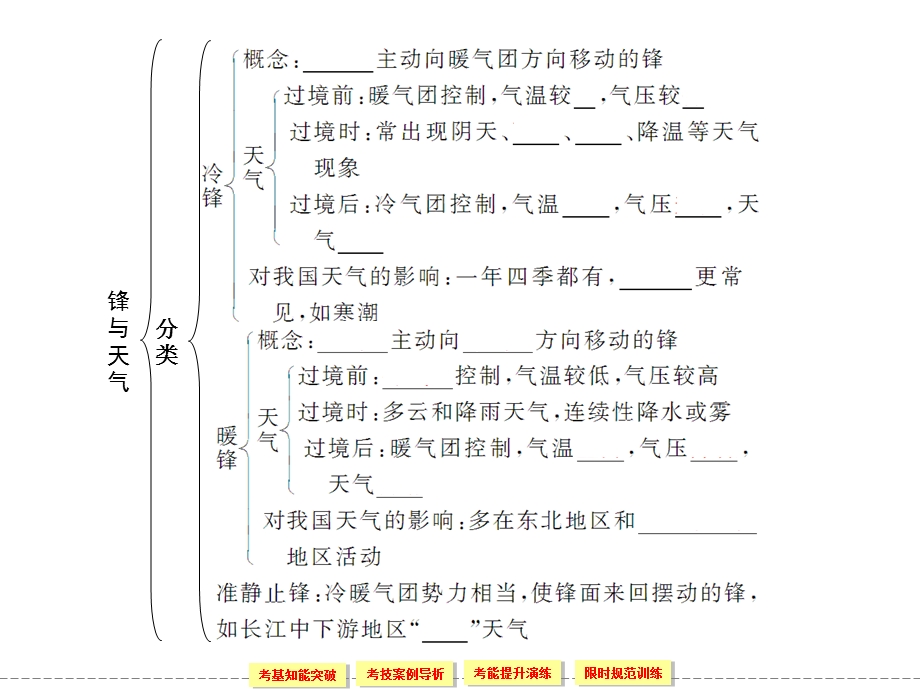 第部分常见天气系统.ppt_第2页