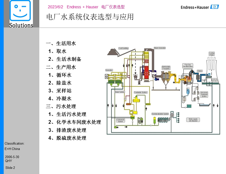 电厂水系统仪表选型与应用.ppt_第2页