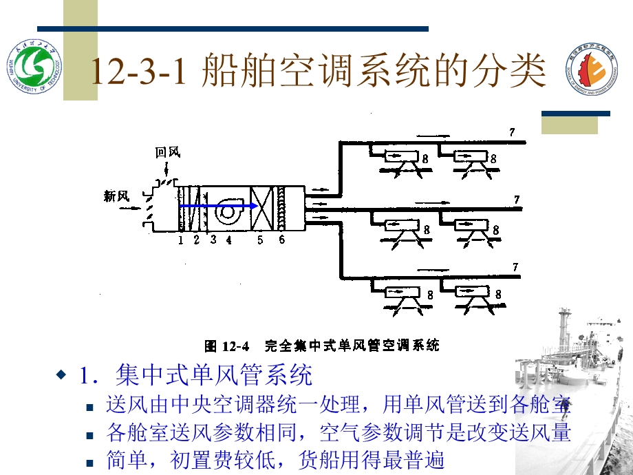 第三节船舶空调系统及设备.ppt_第2页