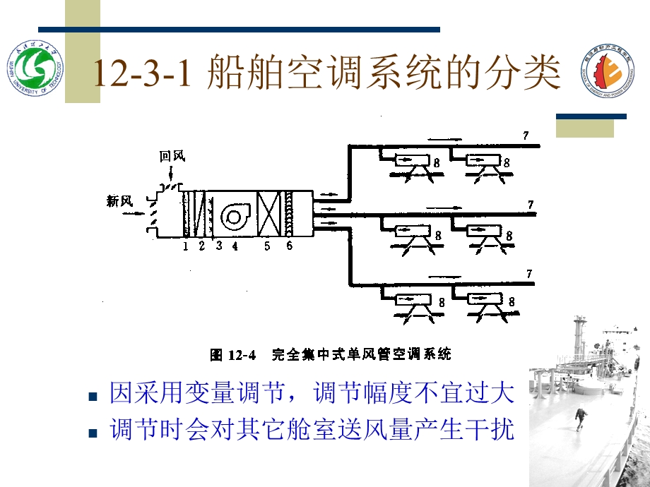 第三节船舶空调系统及设备.ppt_第3页