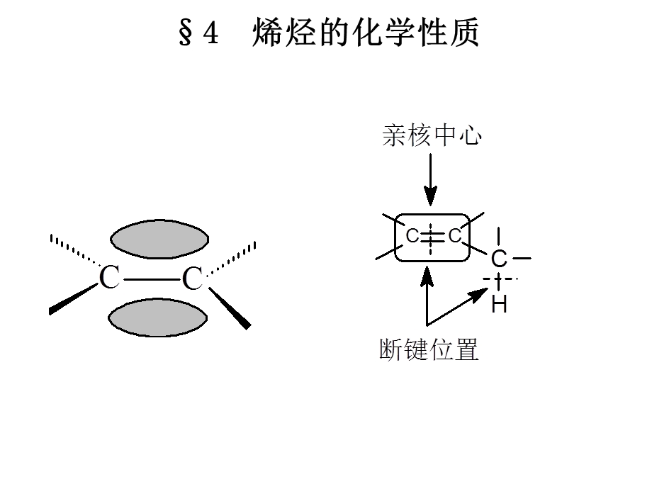 烯烃的化学性质.ppt_第1页