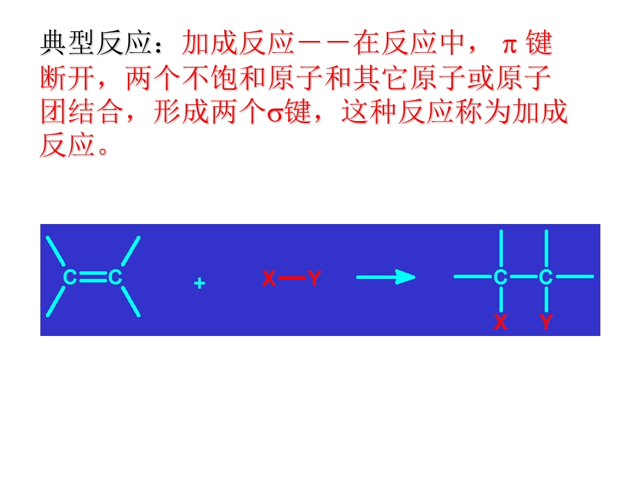 烯烃的化学性质.ppt_第2页