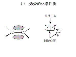 烯烃的化学性质.ppt