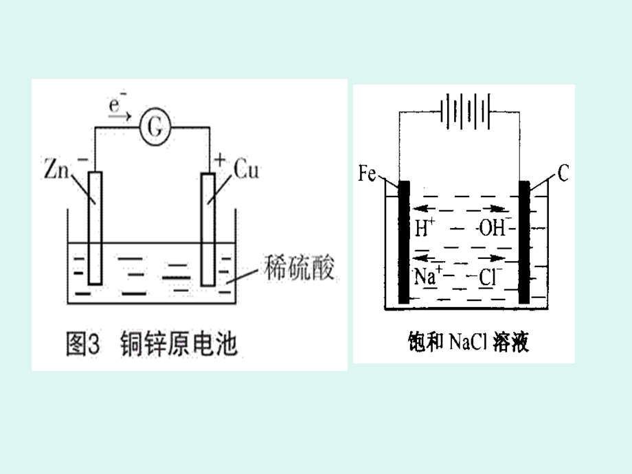 专题复习原电池与电解池.ppt_第2页