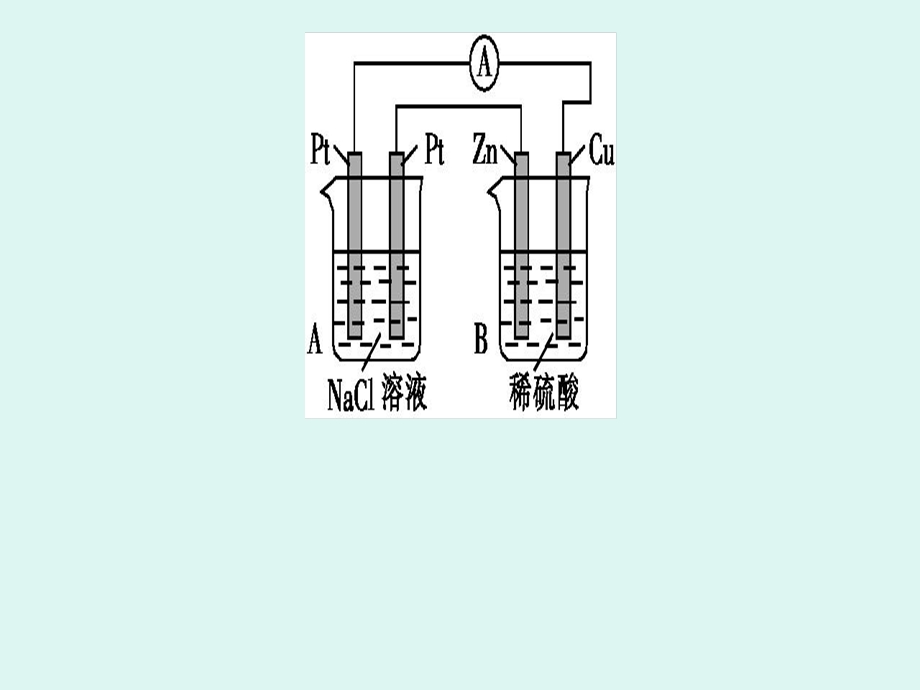 专题复习原电池与电解池.ppt_第3页