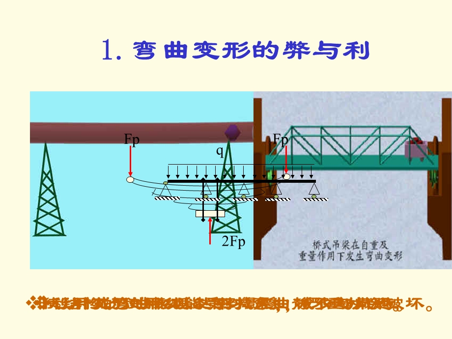 梁的挠度及转角 .ppt_第3页