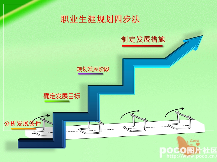 职业生涯规划第三单元第三课.ppt_第2页