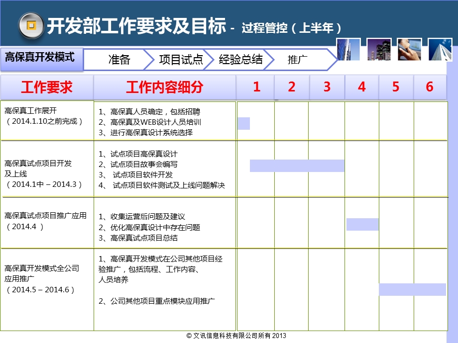 开发部系统开发工作要求及目标规化.ppt_第1页