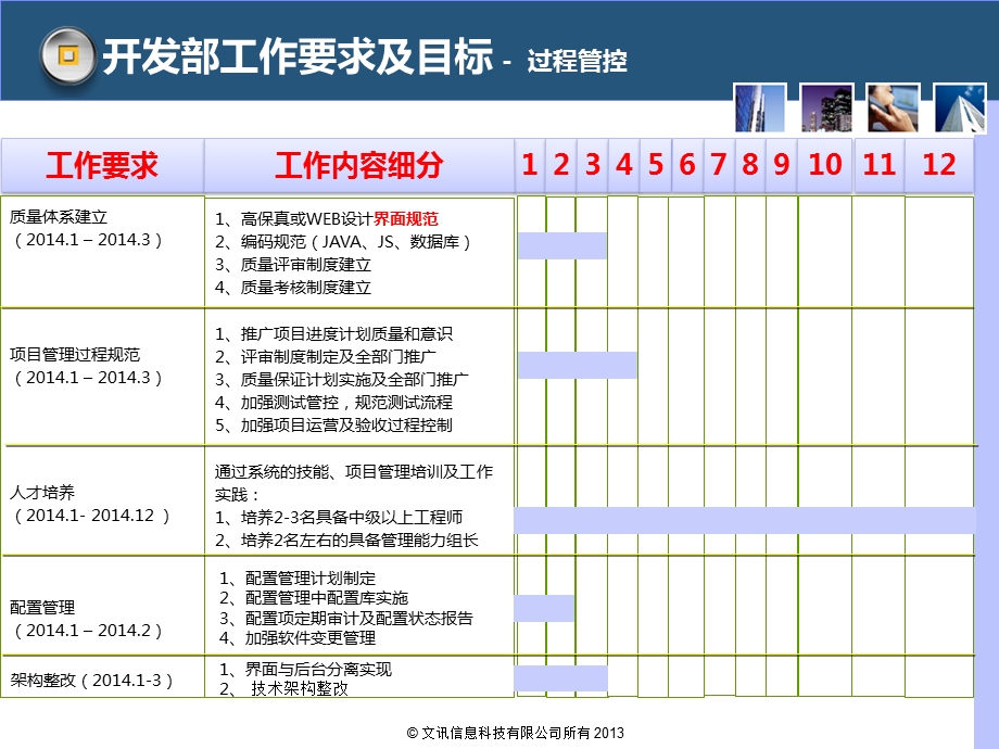 开发部系统开发工作要求及目标规化.ppt_第2页