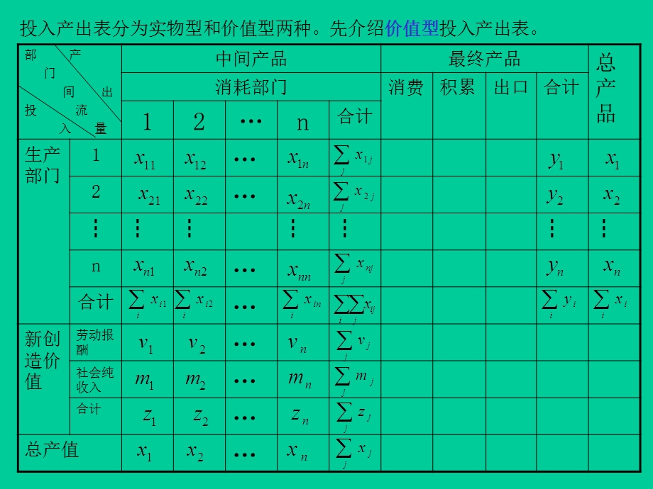 九章节投入产出分析预测法new.ppt_第2页