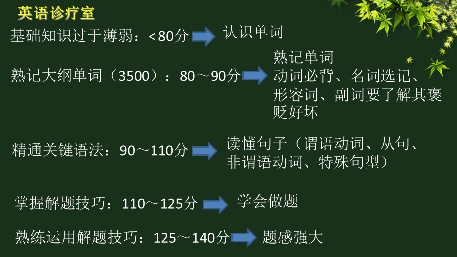 英语语法基础用ppt.ppt_第3页