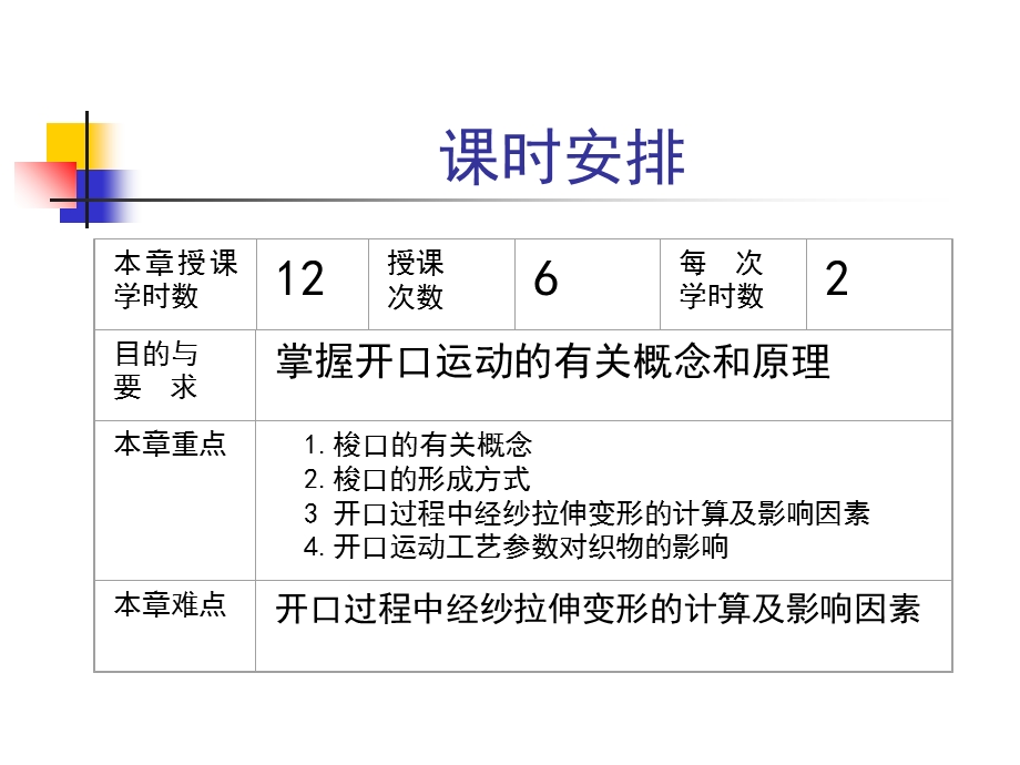 棉纺织工艺开口.ppt_第2页