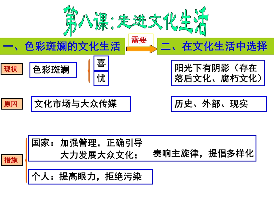 色彩斑斓的文化生活新.ppt_第1页