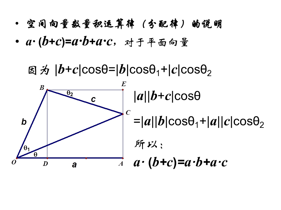 空间向量数量积运算律(分配律)的说明.ppt_第1页