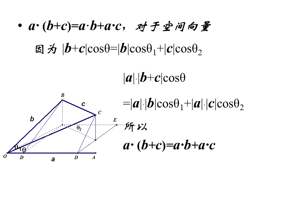 空间向量数量积运算律(分配律)的说明.ppt_第2页