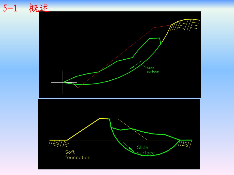 土力学 土的抗剪强度.ppt_第3页