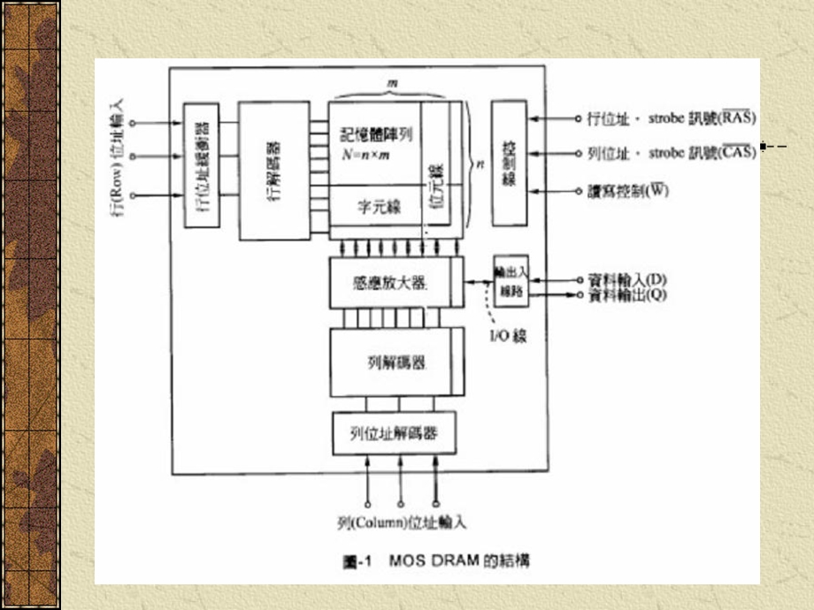 工作原理.ppt_第3页