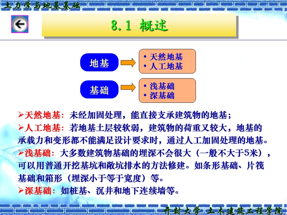 土力学课件天然地基上浅基础设计图文.ppt_第3页